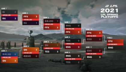 瑞士轮引爆夺冠赔率巨变！博彩公司紧急调整黑马战队赔率