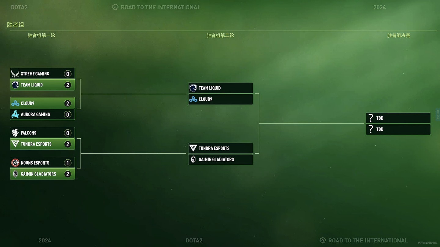 Team Zero外卡赛逆袭:从败者组一穿六挺进TI决赛的DOTA2奇迹-完美电竞 Team Zero外卡赛逆袭:从败者组一穿六挺进TI决赛的DOTA2奇迹-完美电竞