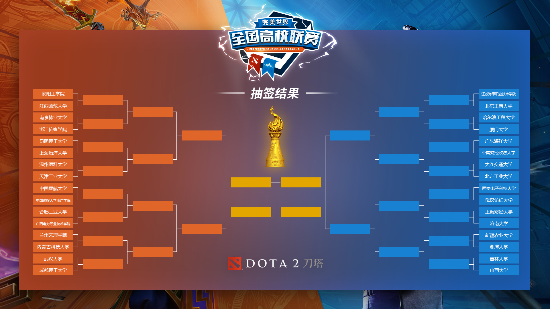 DOTA2国际邀请赛创电竞赛事赞助纪录,世界500强企业加码电竞商业化与品牌年轻化-完美电竞 DOTA2国际邀请赛创电竞赛事赞助纪录,世界500强企业加码电竞商业化与品牌年轻化-完美电竞
